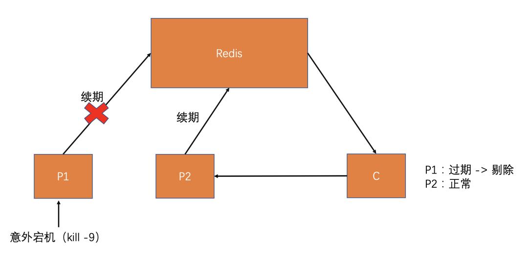 给dubbo贡献源码，做梦都在修bug