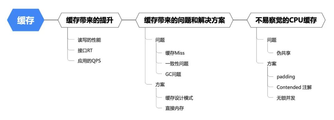 性能优化：关于缓存的一些思考