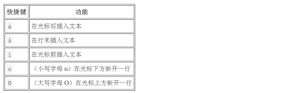 Vim 快捷键一览表Vim 快捷键一览表