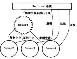 Redis哨兵模式（sentinel）学习总结及部署记录（主从复制、读写分离、主从切换）