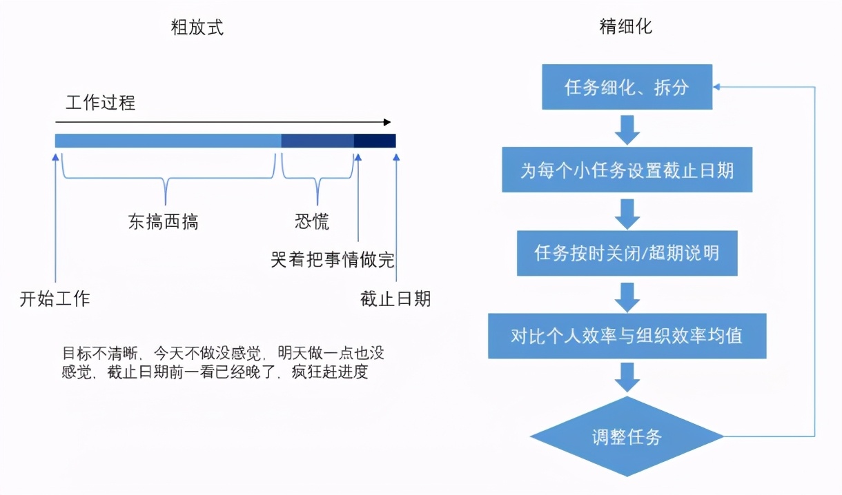 企业部署BI系统怎么能一直做下去，PDCA闭环是关键