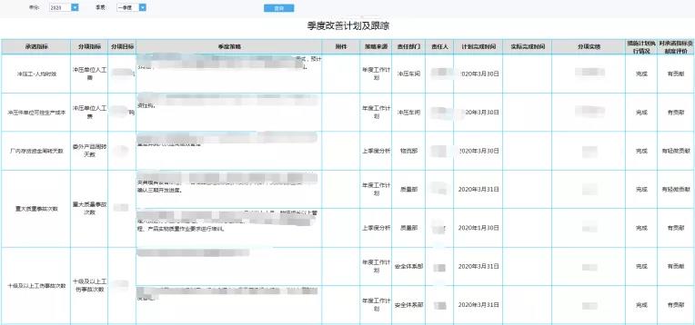 企业部署BI系统怎么能一直做下去，PDCA闭环是关键