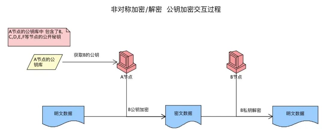 网站安装SSL证书,利用非对称加密传输会话密钥,为什么不直接使用公钥加密数据?