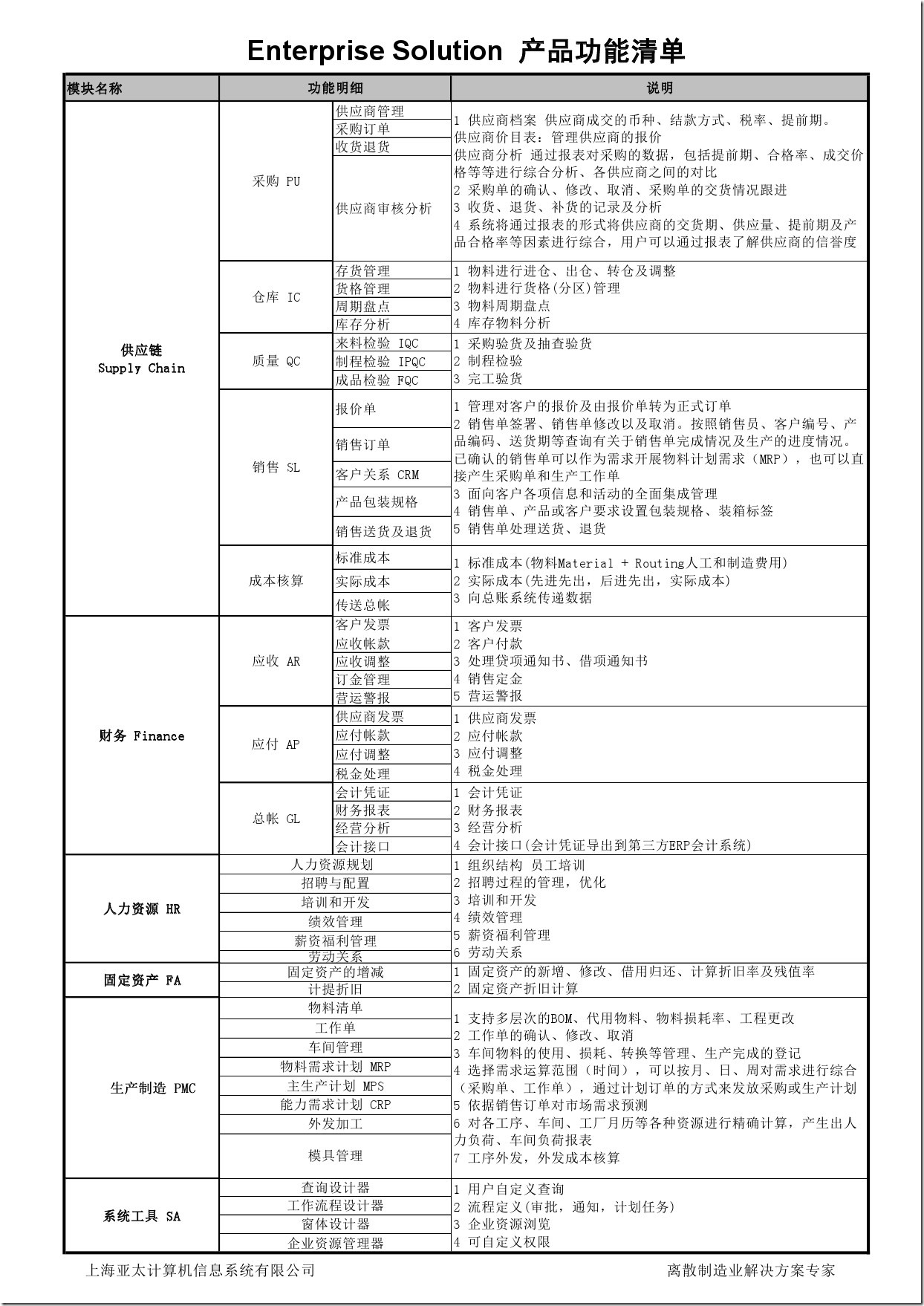 Enterprise Solution 产品功能清单