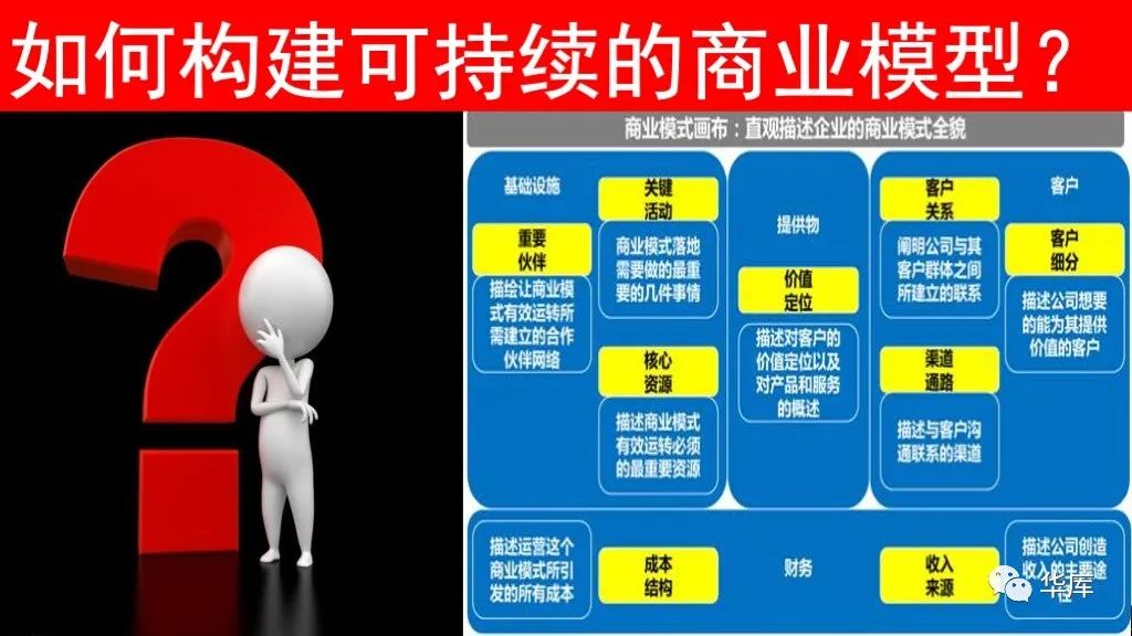 【专题】商业模型与股权架构设计