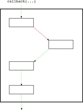 第十四部分 <wbr>Deferred用于同步环境