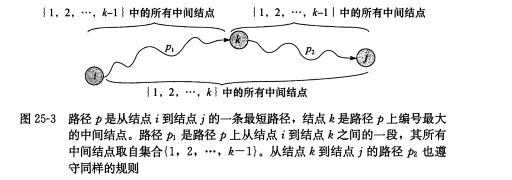 floyd算法说明