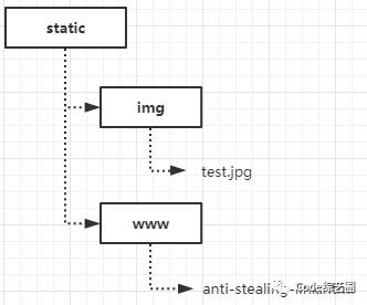 Nginx实战部署常用功能演示(超详细版)，绝对给力~~~