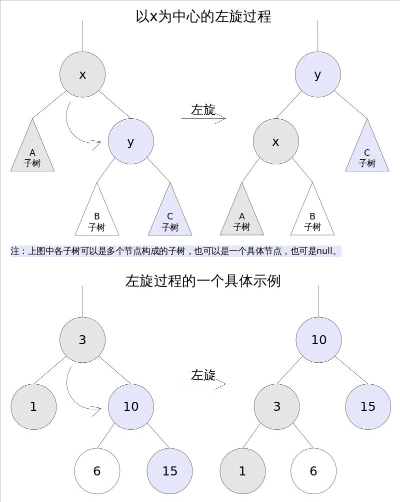 TreeMap_rotateLeft.png