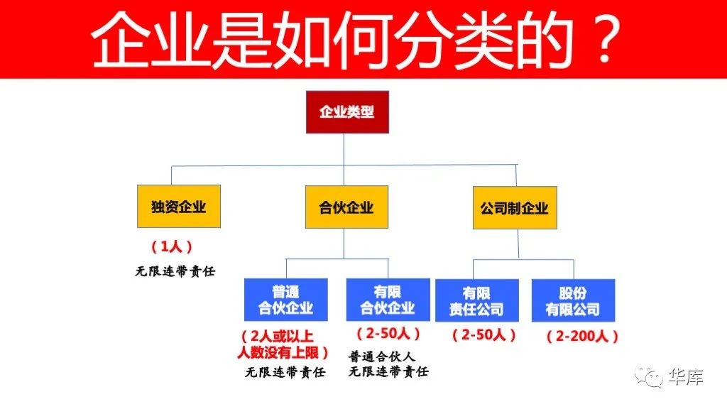 【专题】商业模型与股权架构设计