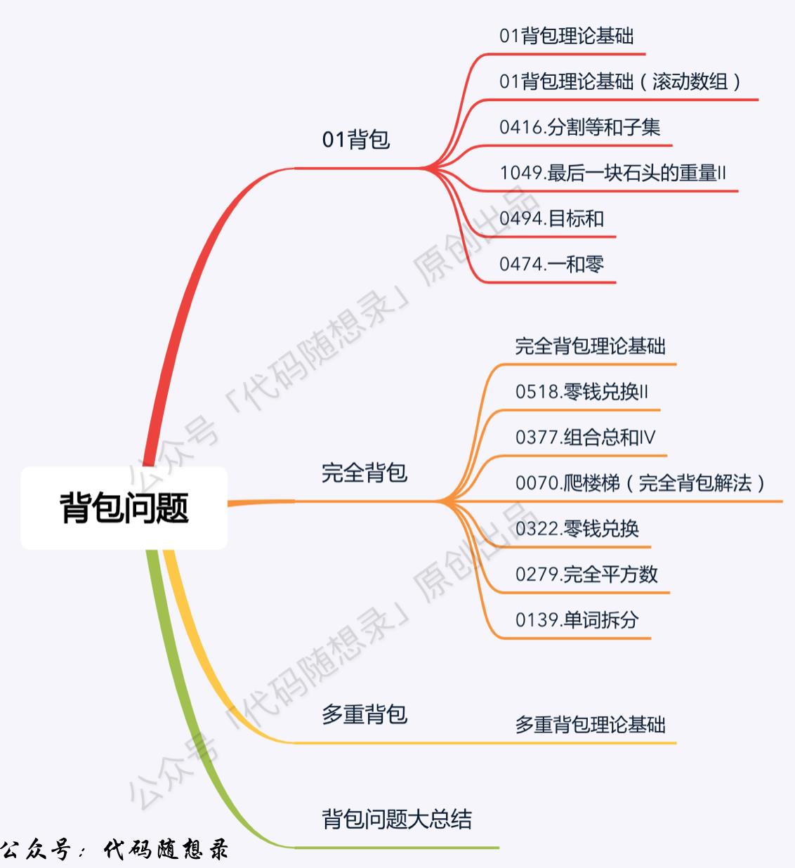 背包问题大纲