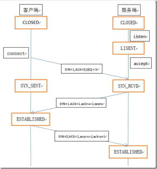 QQ截图2