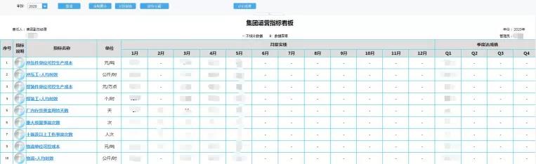 企业部署BI系统怎么能一直做下去，PDCA闭环是关键