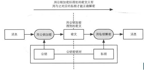 网站安装SSL证书,利用非对称加密传输会话密钥,为什么不直接使用公钥加密数据?