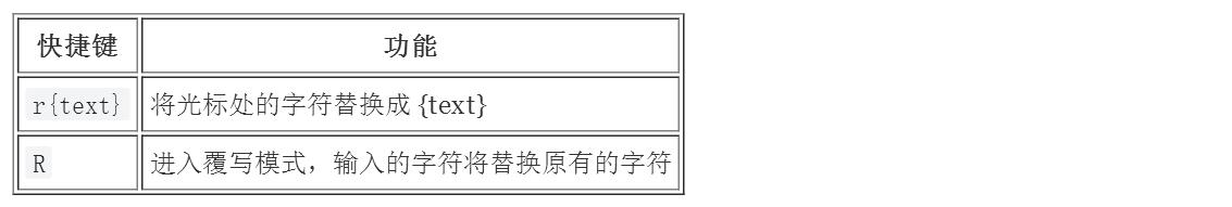 Vim 快捷键一览表Vim 快捷键一览表