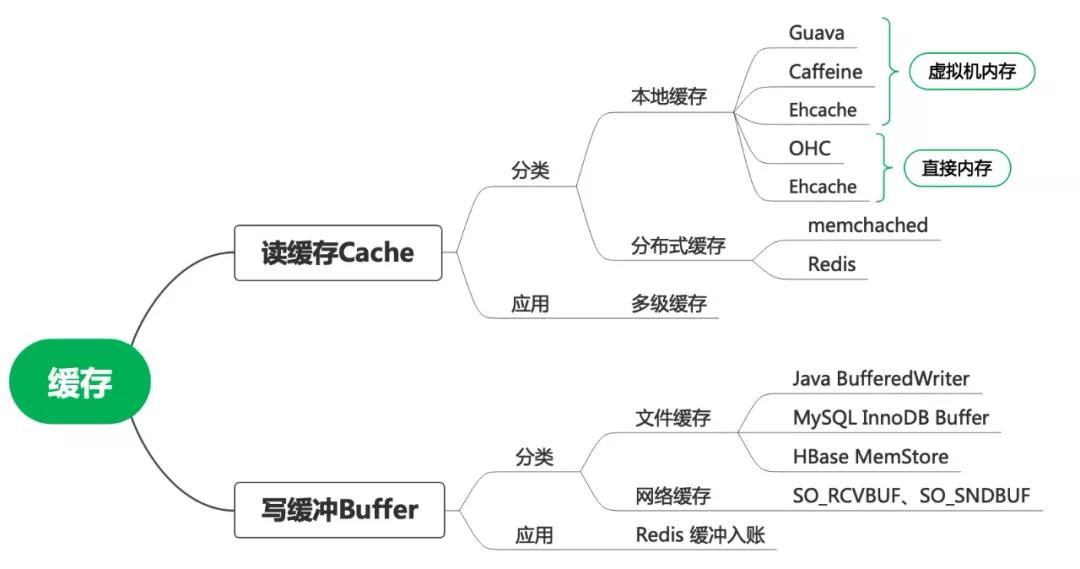 性能优化：关于缓存的一些思考