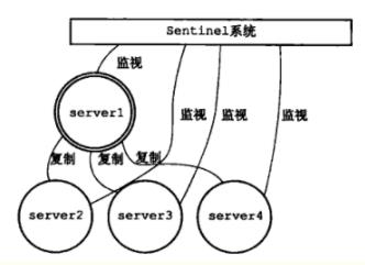 Redis哨兵模式（sentinel）学习总结及部署记录（主从复制、读写分离、主从切换）