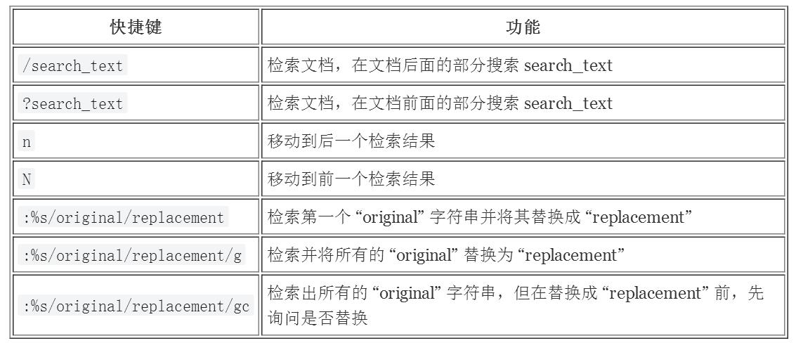 Vim 快捷键一览表Vim 快捷键一览表