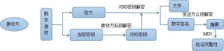 网站安装SSL证书,利用非对称加密传输会话密钥,为什么不直接使用公钥加密数据?