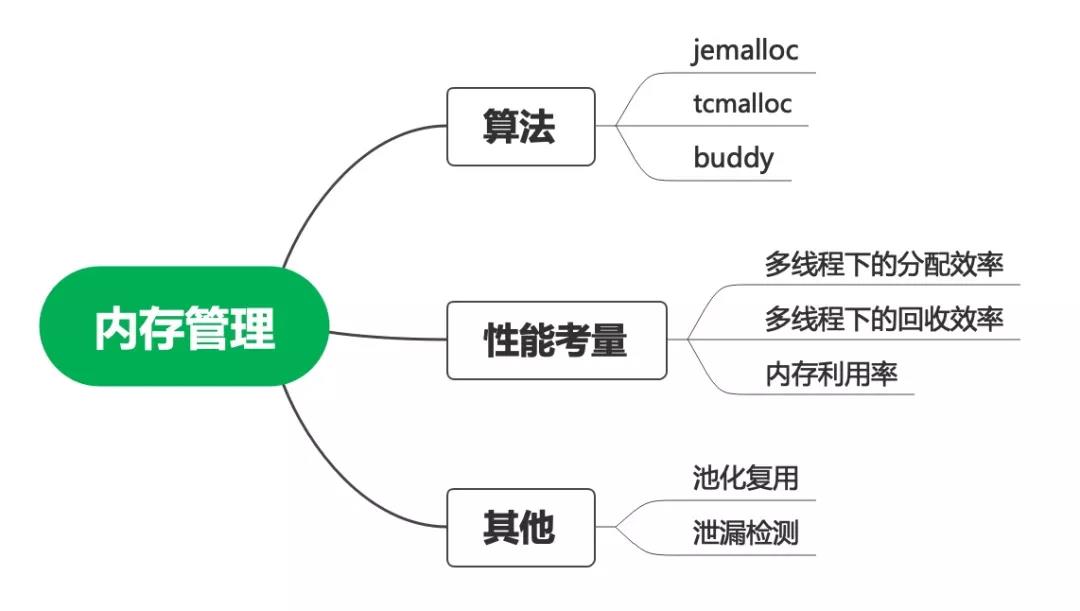 性能优化：关于缓存的一些思考