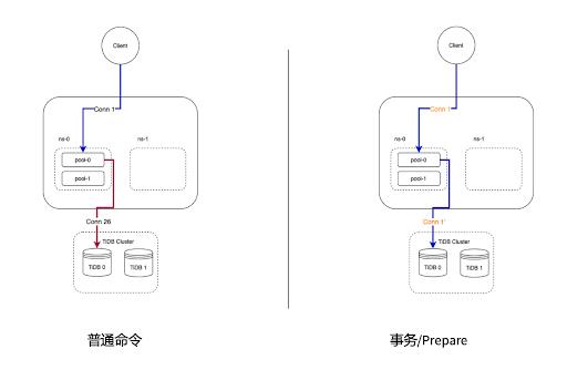 Weir：原生 TiDB 支持的数据库中间件