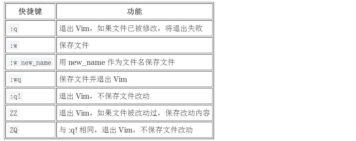 Vim 快捷键一览表Vim 快捷键一览表