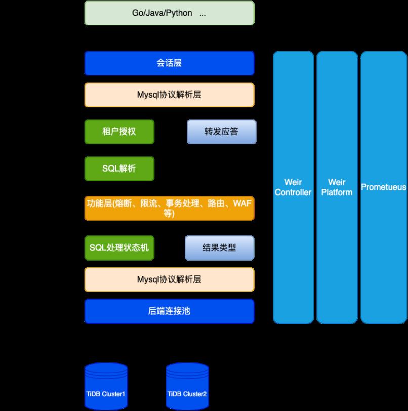 Weir：原生 TiDB 支持的数据库中间件