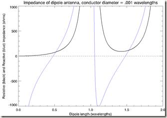 DipoleImpedance-wide