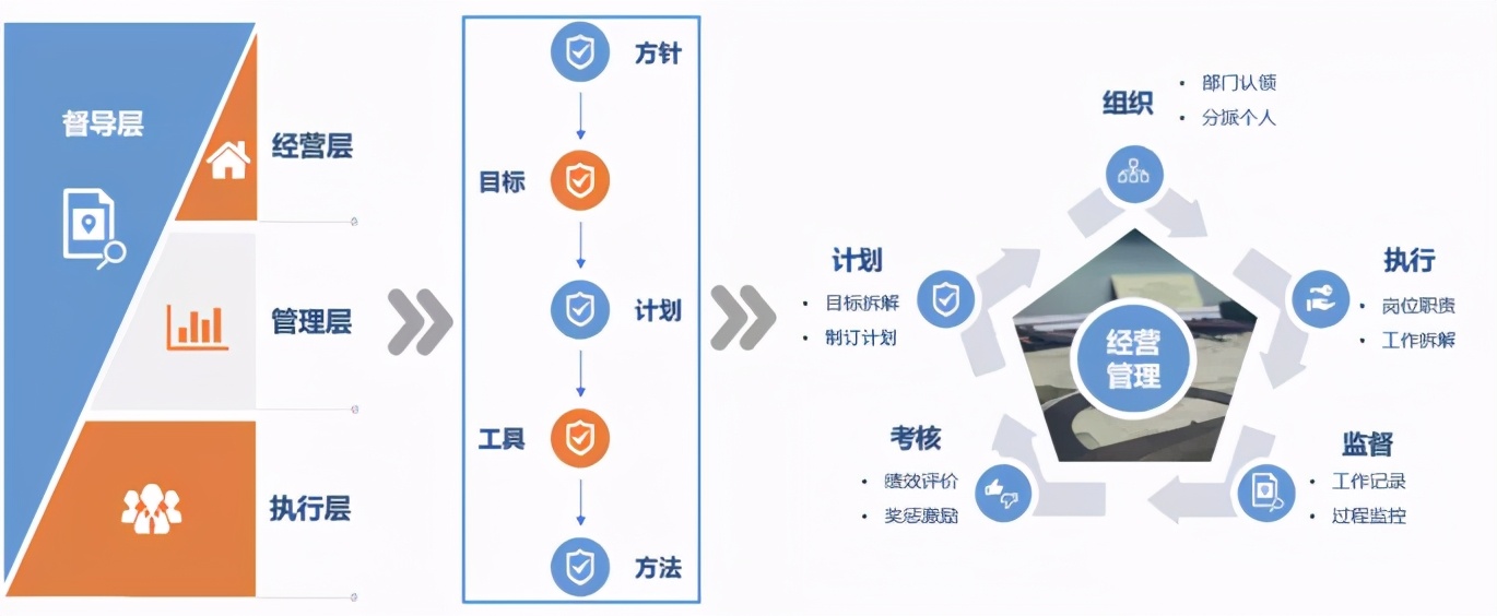 企业部署BI系统怎么能一直做下去，PDCA闭环是关键