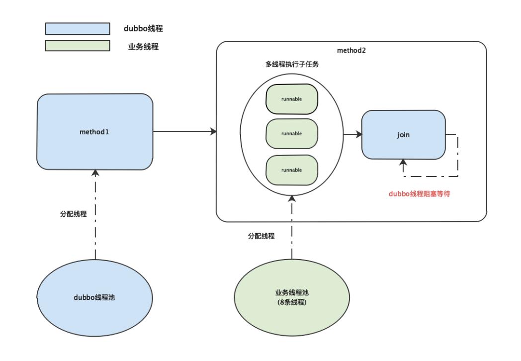 一次线程池引发的线上故障分析