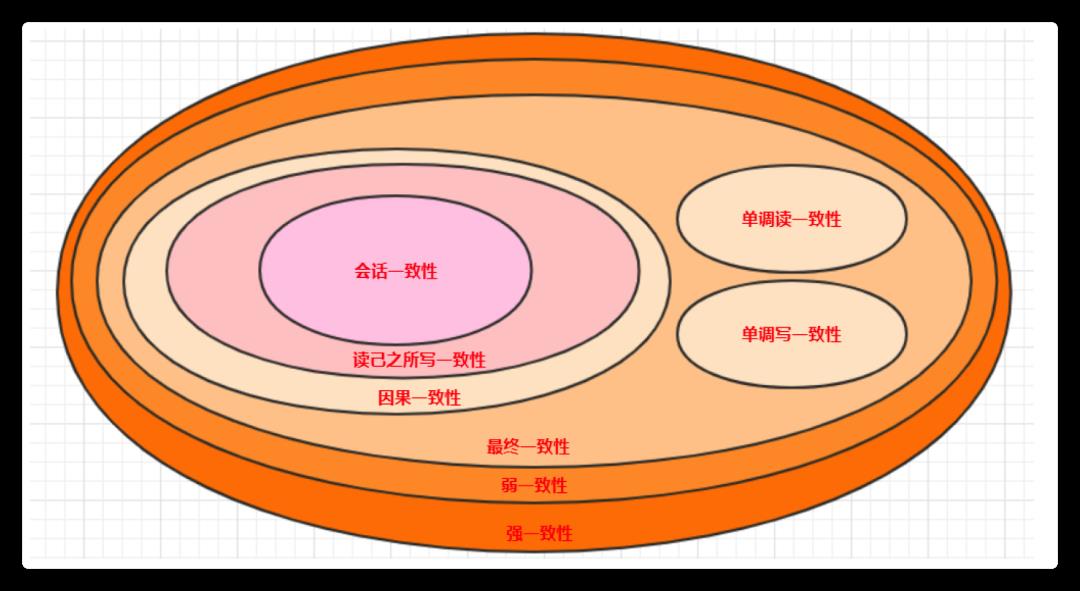 分布式及架构设计理论