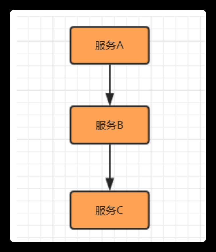 分布式及架构设计理论