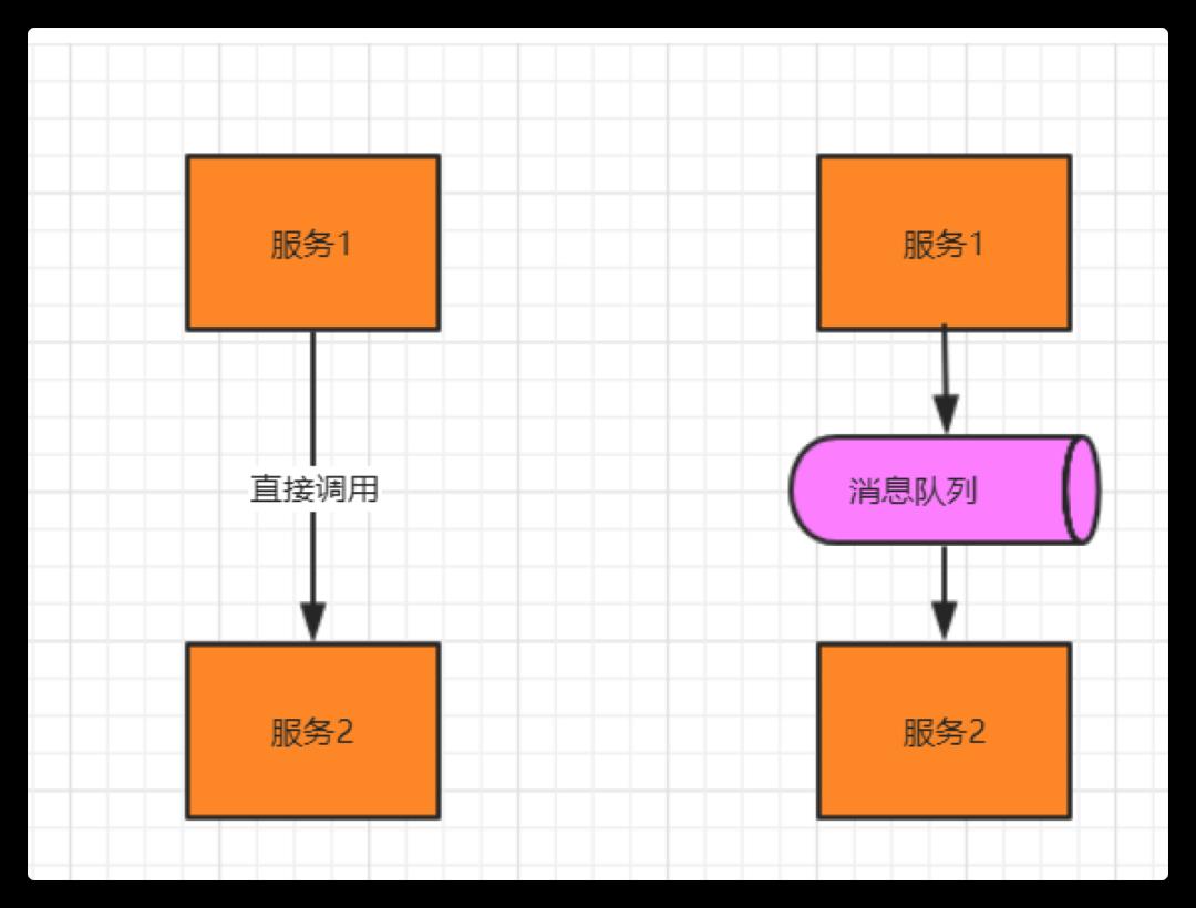 分布式及架构设计理论