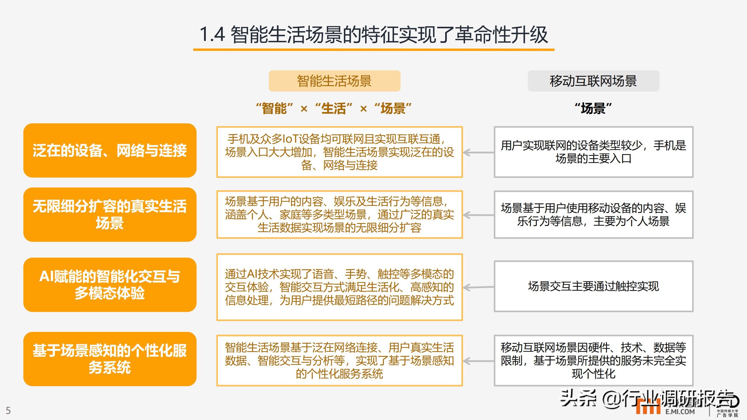 智能生活场景营销研究报告