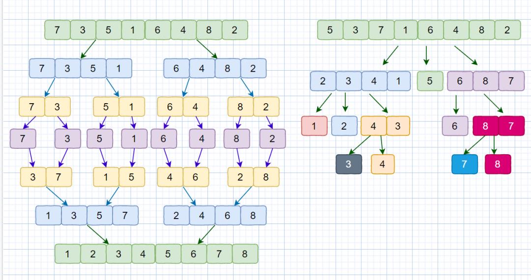 万字长文带你走进快速排序的前世今生