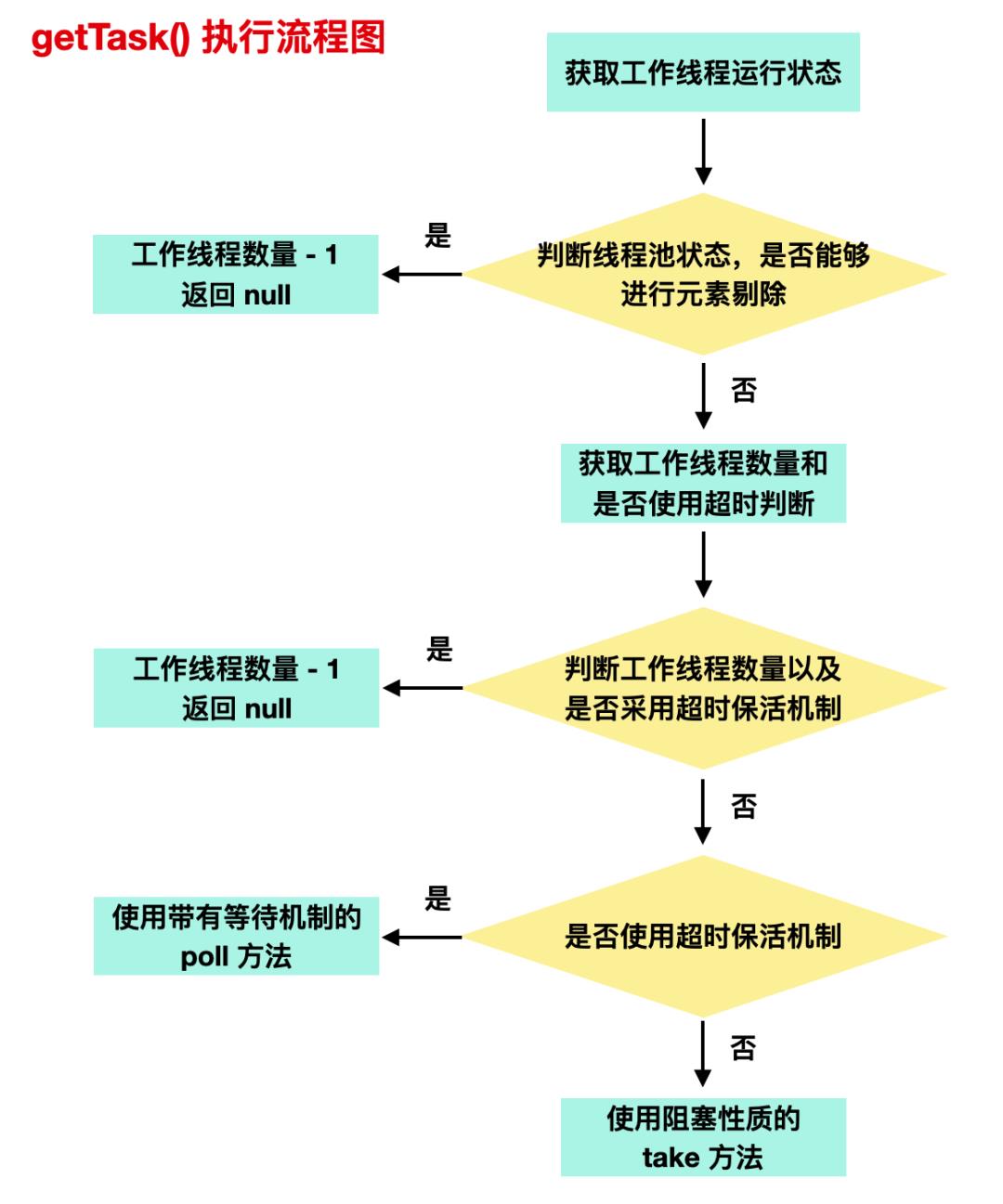 超详细线程池讲解