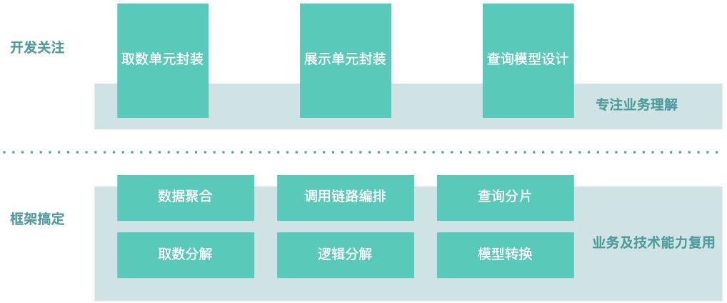 图23 业务开发聚焦业务本身