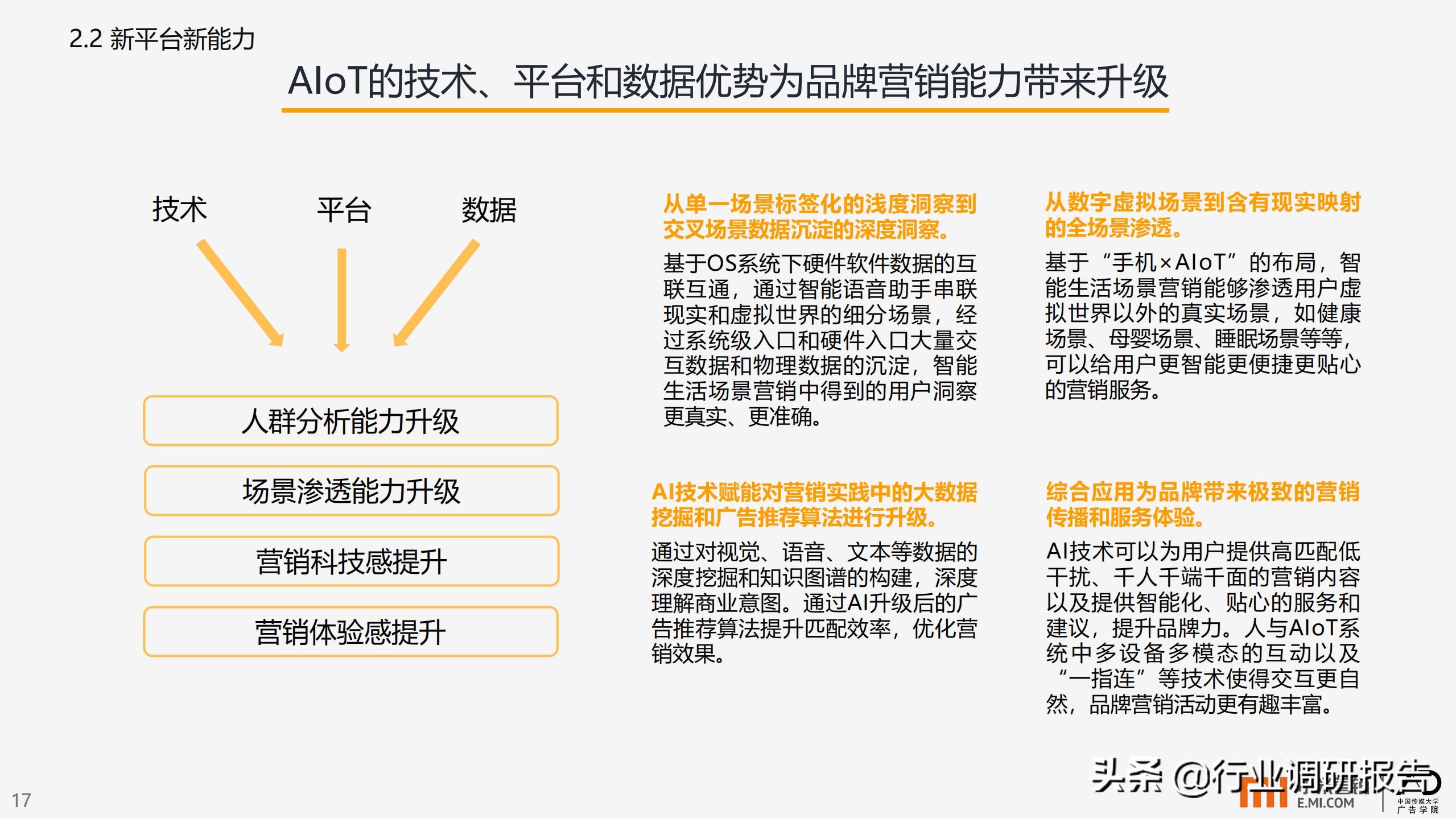 智能生活场景营销研究报告