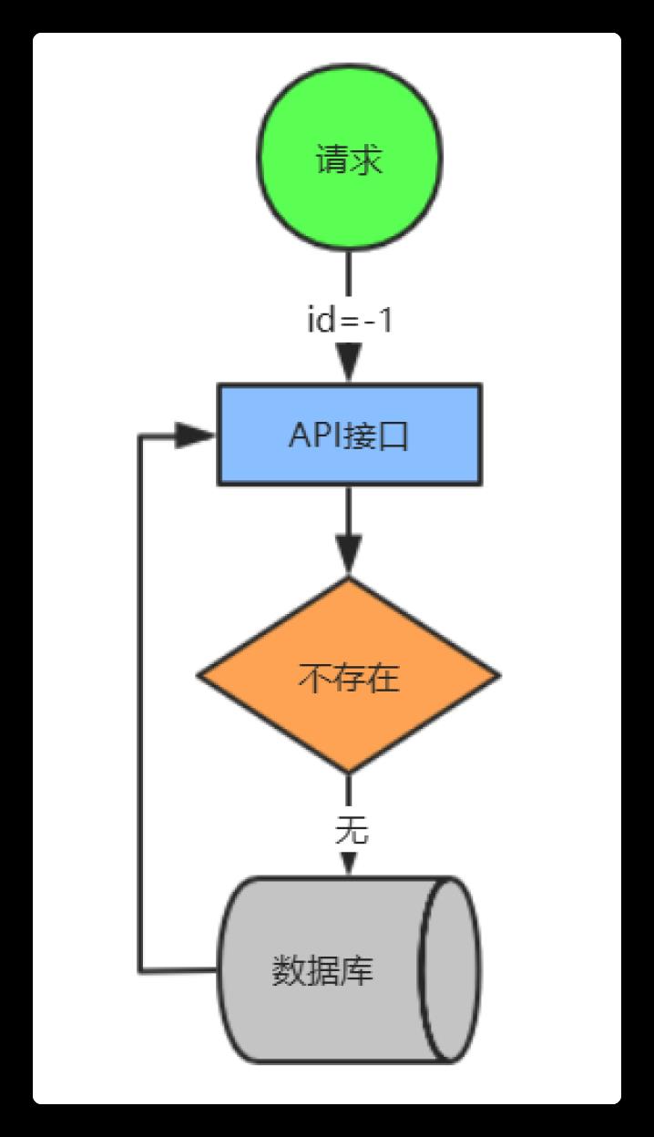 分布式及架构设计理论