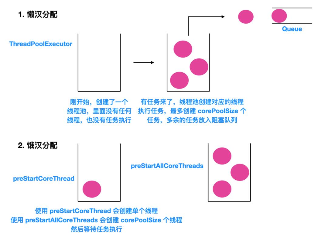 超详细线程池讲解