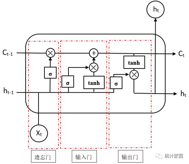 基于循环神经网络的手写数字图像识别方法