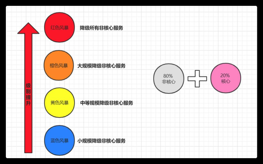 分布式及架构设计理论