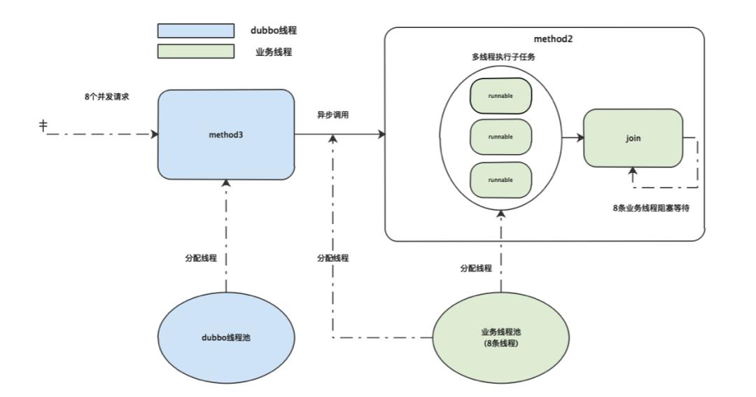 一次线程池引发的线上故障分析