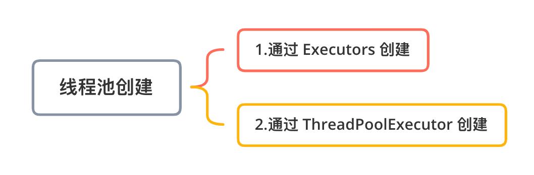 线程池的7种创建方式，强烈推荐你用它...