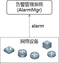 架构设计 十五字诀