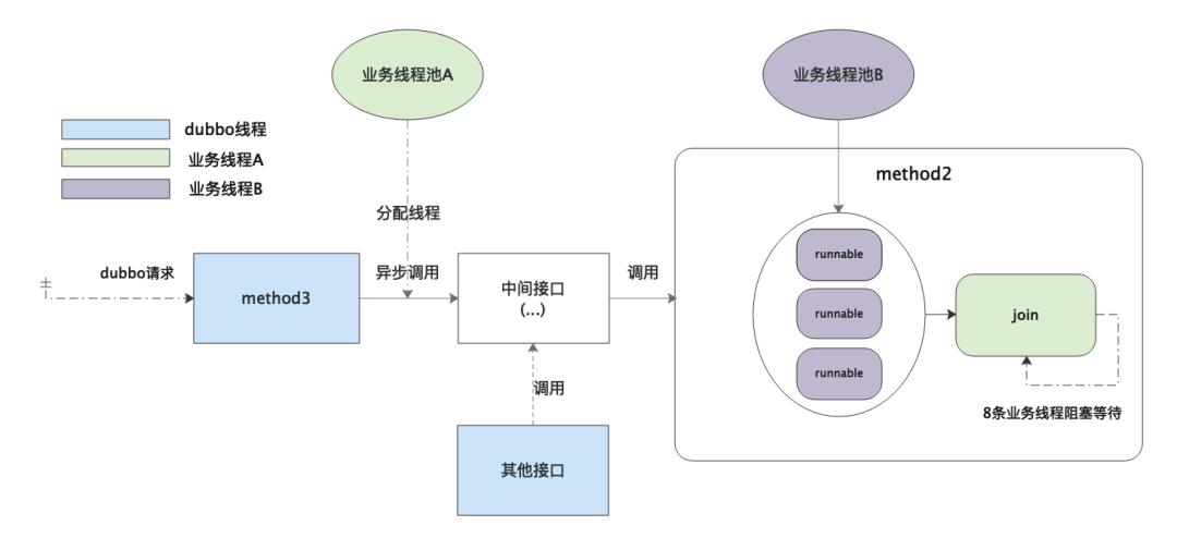 一次线程池引发的线上故障分析