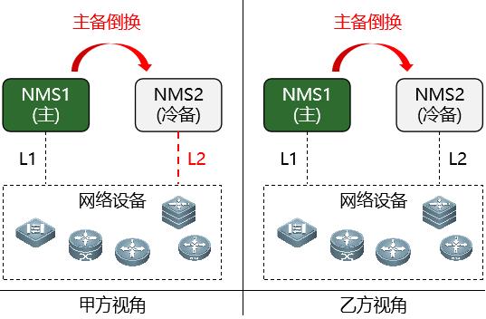 架构设计 十五字诀