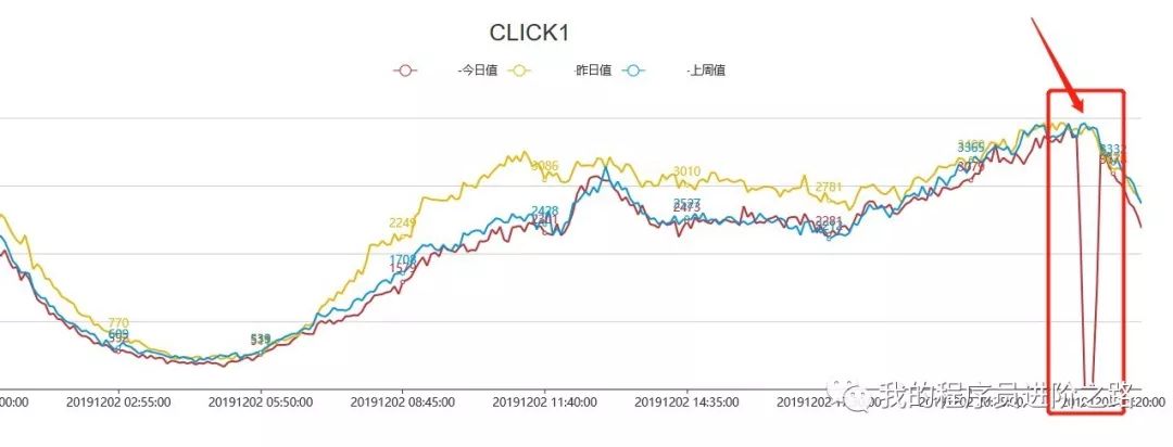 线程池运用不当的一次线上事故