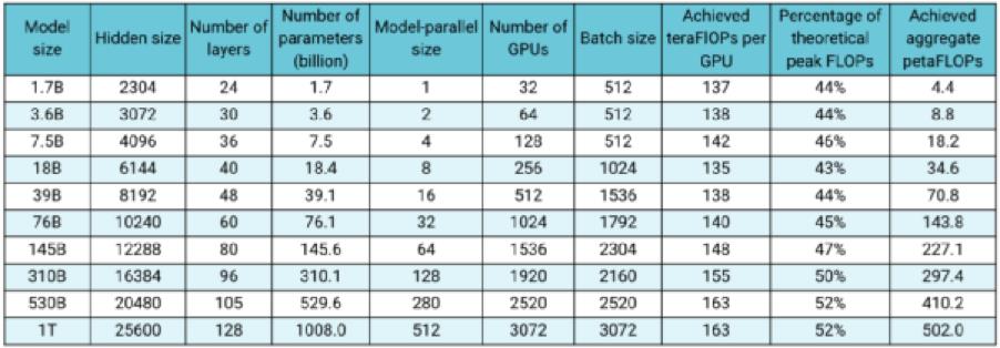 训练 GPT-3，为什么原有的深度学习框架吃不消？