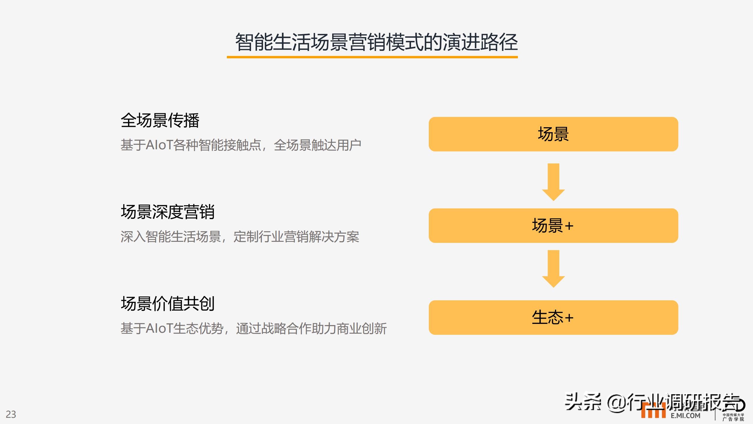 智能生活场景营销研究报告